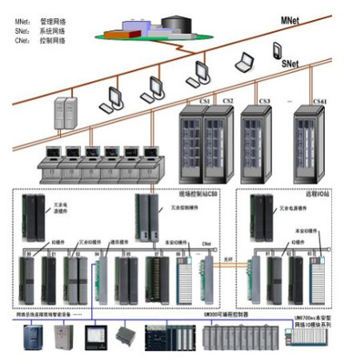 四川德勝鋼鐵集團(tuán)東汽50MW機(jī)組T600 DEH項(xiàng)目數(shù)字監(jiān)控系統(tǒng)開發(fā)