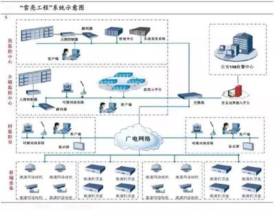 阿里聯(lián)手?jǐn)?shù)字冰雹，“雪亮工程”點(diǎn)亮烏鎮(zhèn)數(shù)字監(jiān)控系統(tǒng)開發(fā)