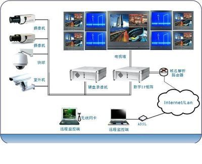 夢想數字科技 引領智能監控，守護數字未來