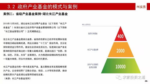 深度解析中國產(chǎn)業(yè)基金 募、投、管、退全流程與風(fēng)險(xiǎn)控制實(shí)踐