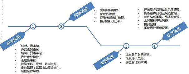 保險(xiǎn)資管風(fēng)控新篇 太平資產(chǎn)張貴賓解讀風(fēng)險(xiǎn)管理建設(shè)與未來趨勢